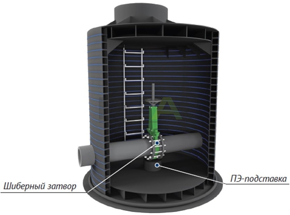 Полимерные колодцы&nbsp;PRAdest для напорной канализации