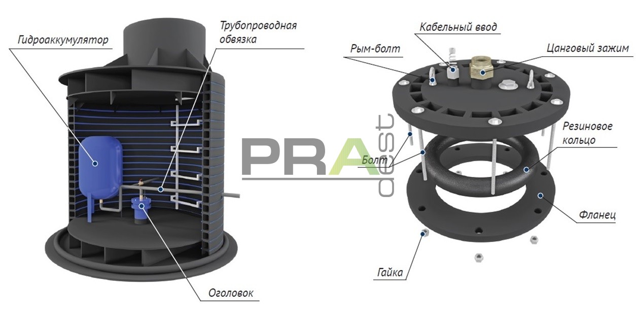 Общий вид кессона PRAdest