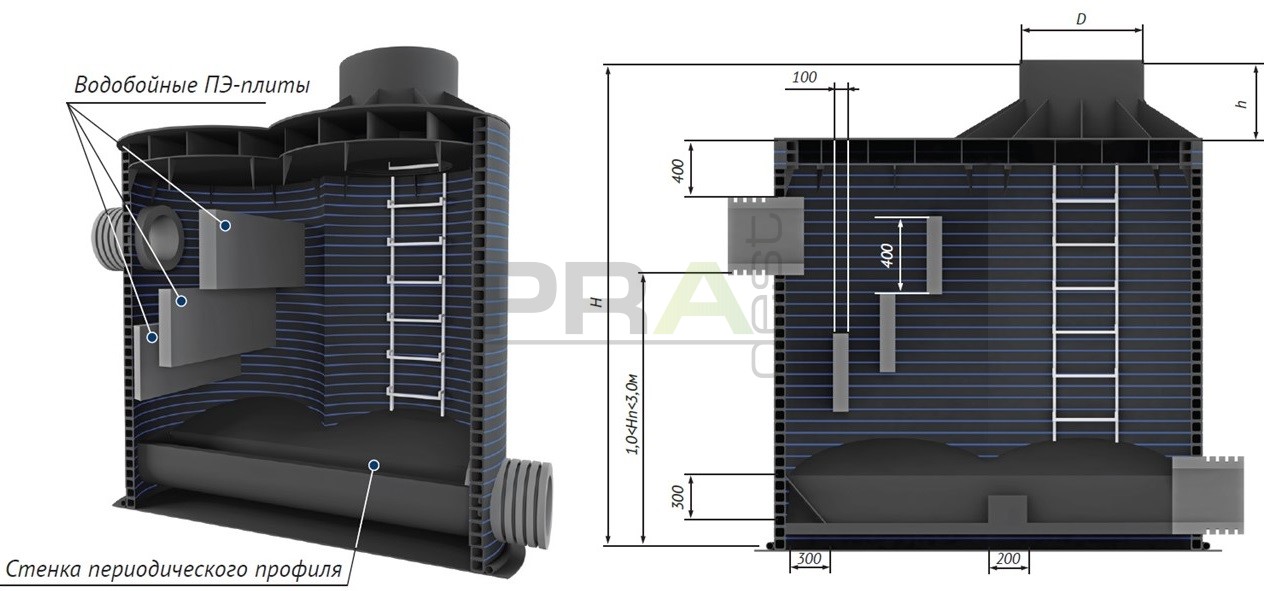 Перепадные колодцы с водобойными балками.