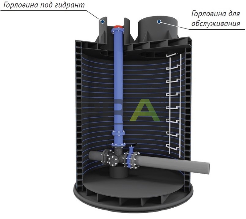 Противопожарные колодцы