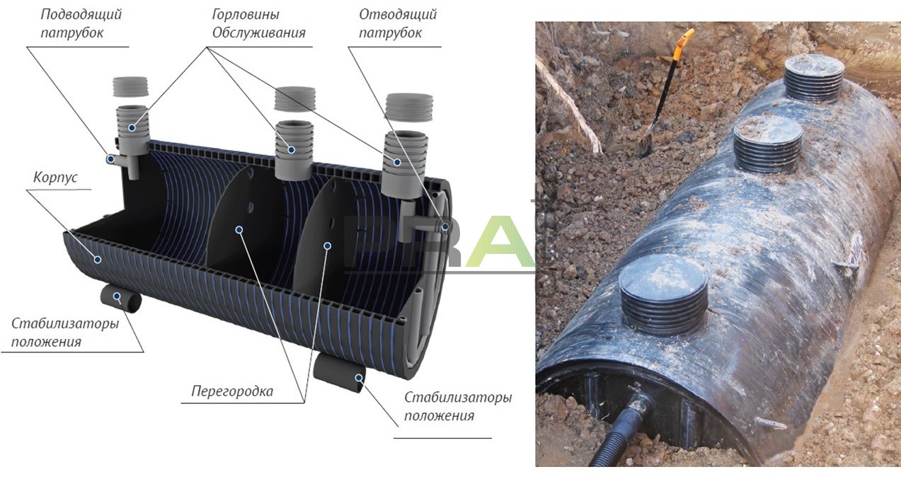 Септик PRadest