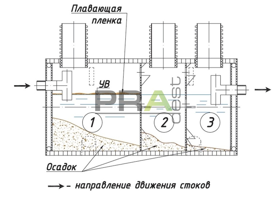 Схема работы септика