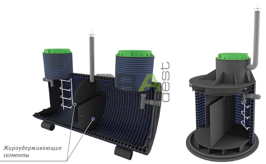Жироуловитель &laquo;PRAdest&raquo;