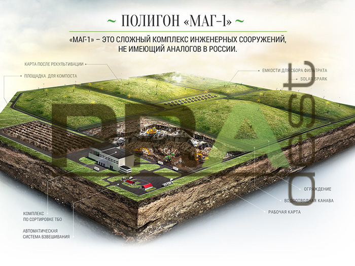 Рекультивация полигона ТБО &laquo;МАГ-1&raquo;